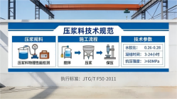 彭水本地工厂讲解：说一遍公路压浆料和铁路压浆料的区别