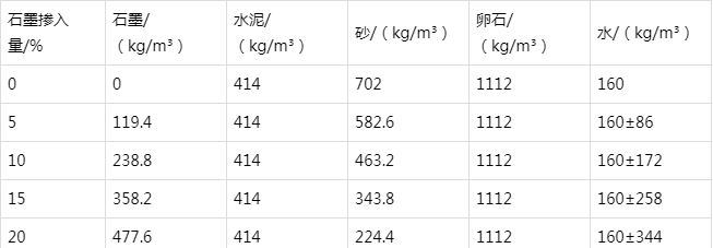 彭水防静电水泥砂浆怎么做(附配比及施工方法)